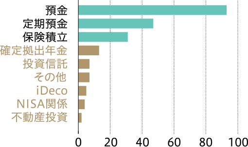 図2