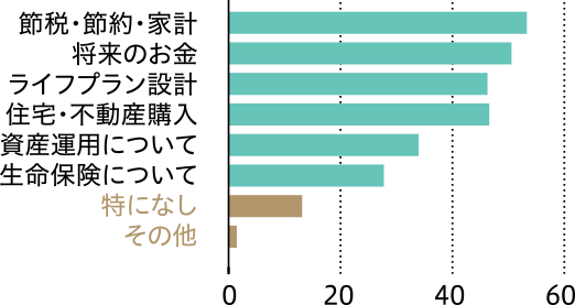 図3